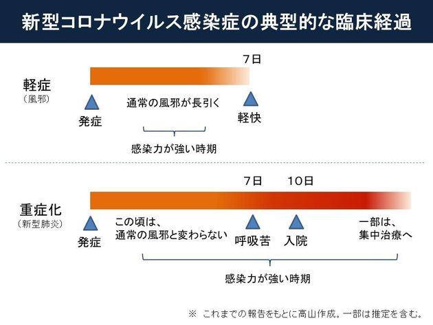 症状 回復 コロナ 期間