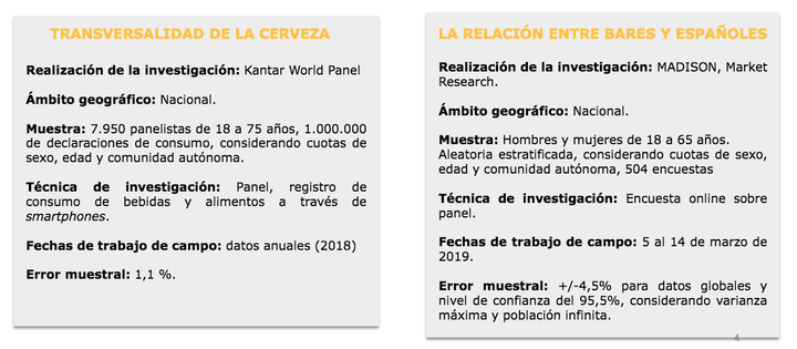 Ficha técnica de las encuestas sobre el consumo de cerveza elaboradas por Kantar y Madison para Cerveceros de España.
