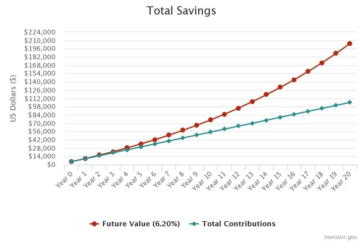 There S A Hidden Cost To Your Big Tax Refund Huffpost Life