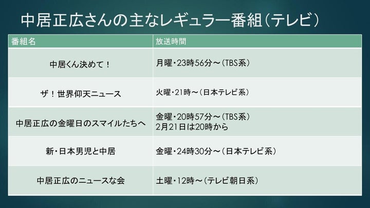 中居正広さんの主なレギュラー番組（テレビ）