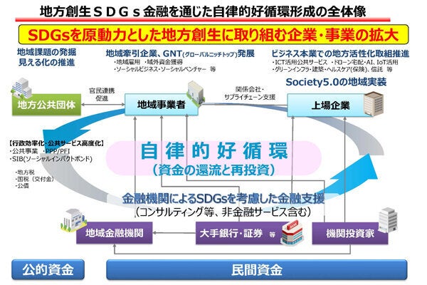 出典：首相官邸 ホームページ公開資料