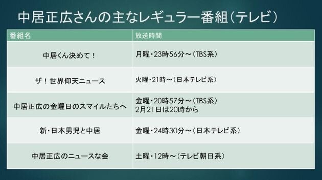 中居正広さんの主なレギュラー番組（テレビ）