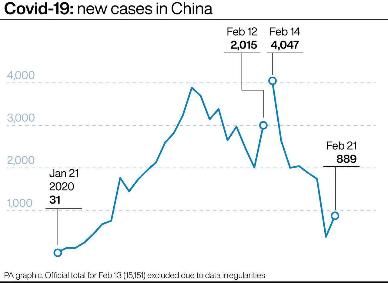 Covid-19: new cases in China. See story HEALTH Coronavirus. Infographic PA Graphics