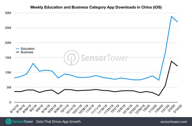 Data That Drives App Growth (Sensor