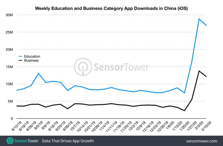 Data That Drives App Growth (Sensor Tower)