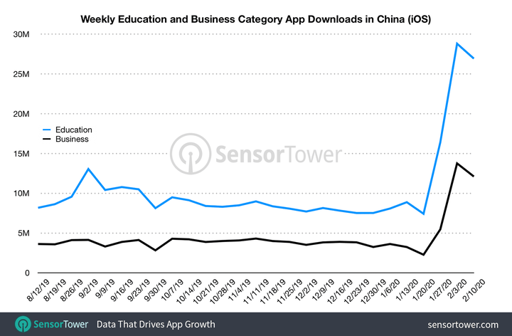 Data That Drives App Growth (Sensor Tower)