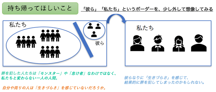 「私たち」と「彼ら」のボーダー