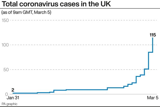 Coronavirus Latest: First Person Dies In The UK After Testing Positive For Disease