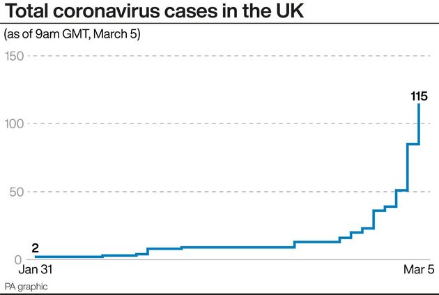 Total coronavirus cases in the UK.