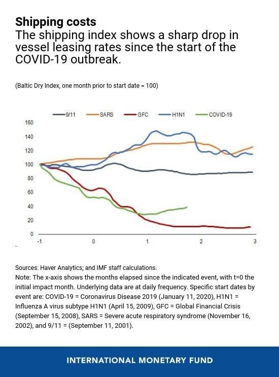 Σύγκριση των επιπτώσεων...