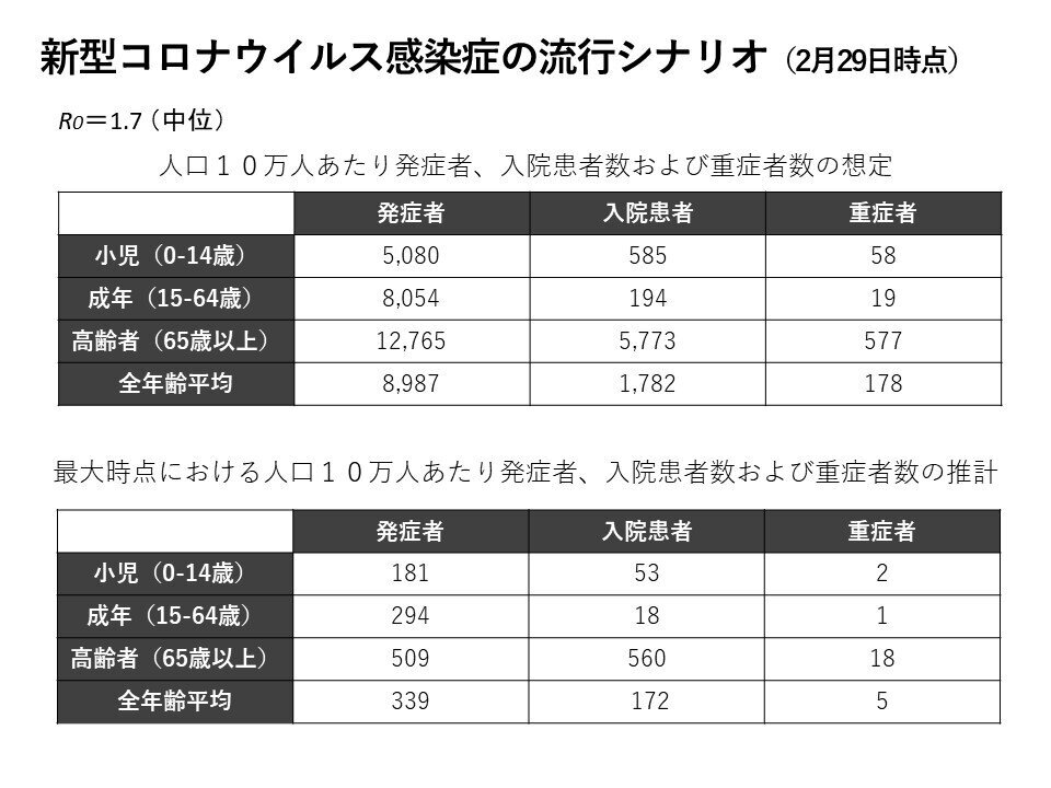 新型コロナウイルス】本格的な流行に備えるシナリオ | ハフポスト NEWS