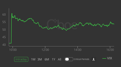 恐怖指数とは？