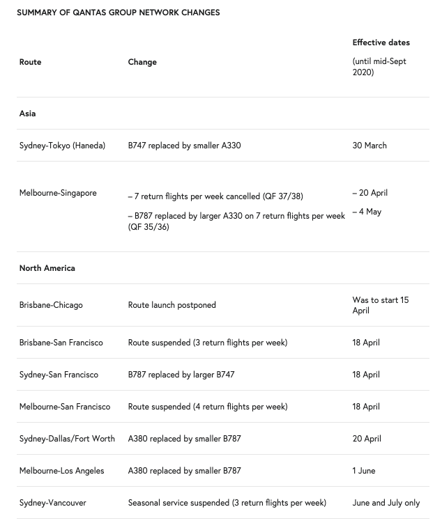 A summary of changes to Qantas flights. 