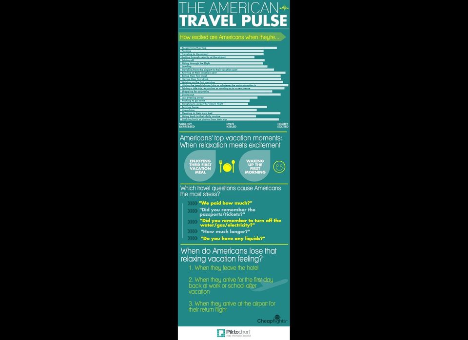 American Travel Pulse Infographic