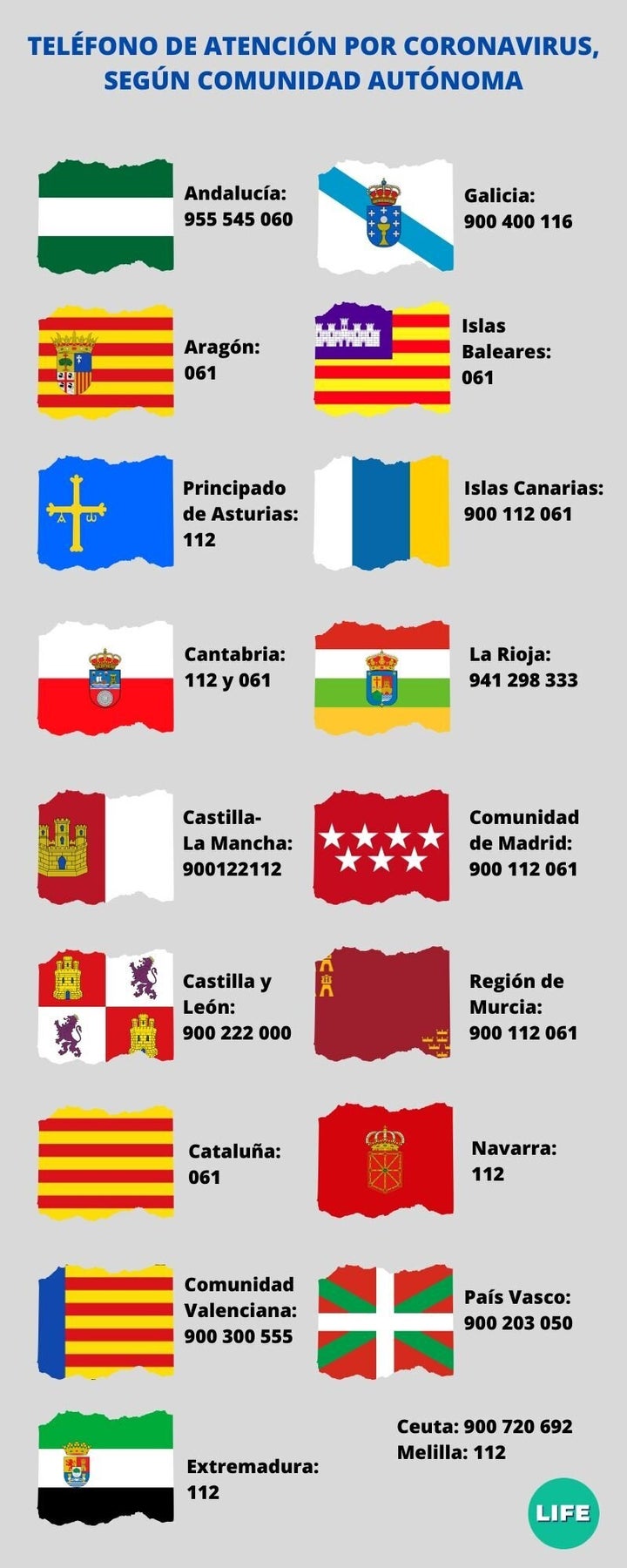 listado de teléfonos