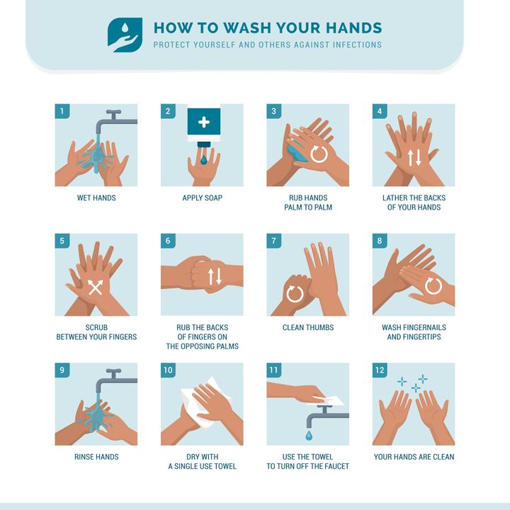 Here's a guide on how to properly wash your hands.