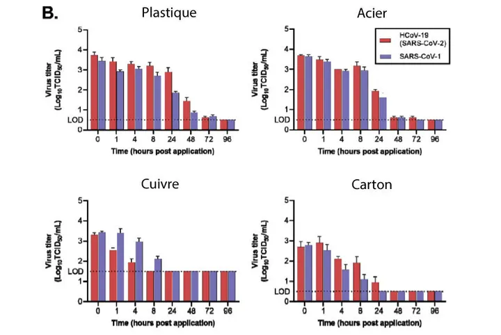 Combien De Temps Le Nouveau Coronavirus Reste Contagieux Sur Differentes Surfaces Le Huffpost