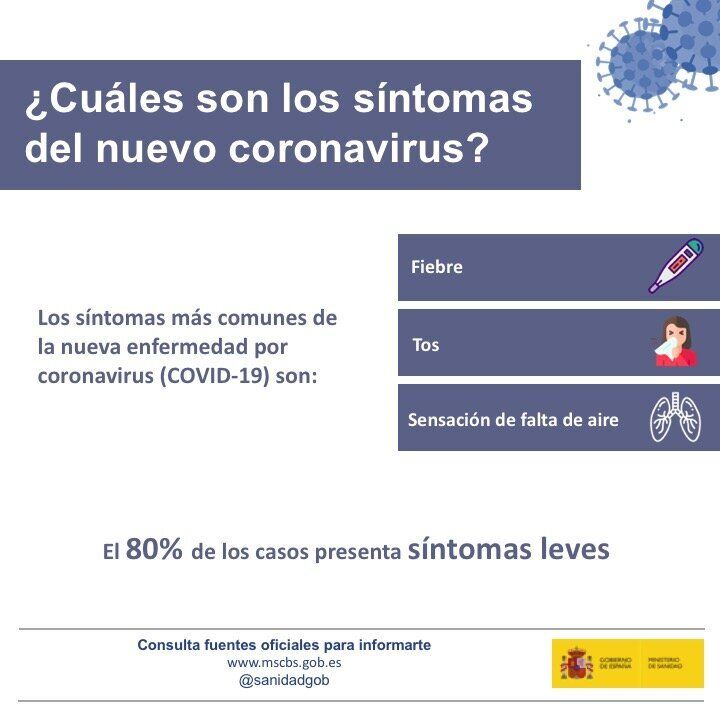 Síntomas principales del coronavirus o COVID-19.
