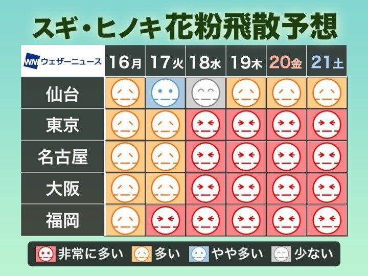 この先の花粉飛散予想