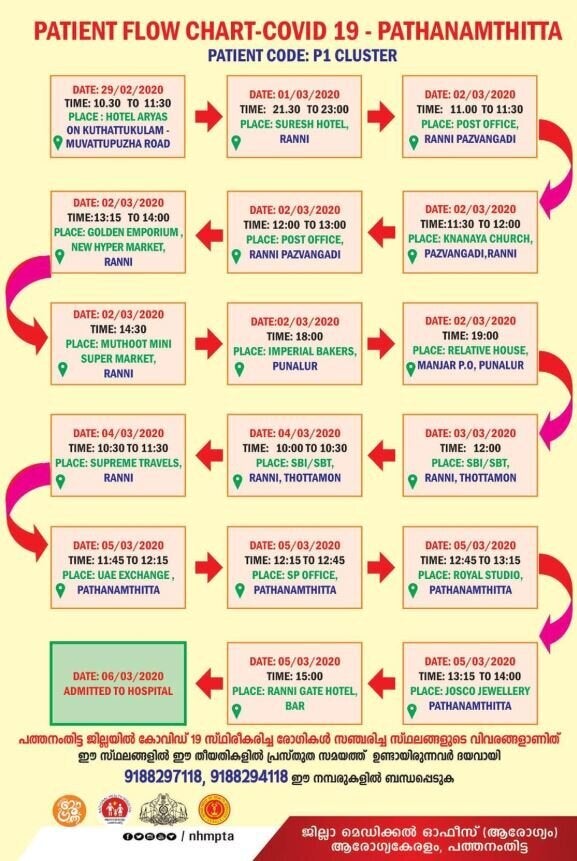 Route map released by Kerala government