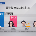 '판사 대 판사' 이수진과 나경원, 44.9% VS 34.3%