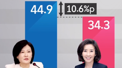 ‘판사 대 판사’ 이수진과 나경원, 44.9% VS 34.3%