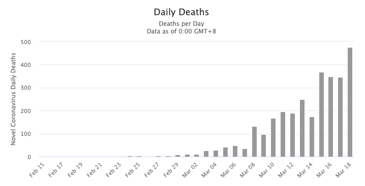 www.worldometers.info