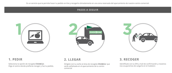 Proceso de 'Click&Car' de El Corte Inglés.