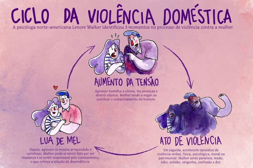 Ciclo de violência (ilustrado acima) é vivido por grande parte das mulheres vÃtima...