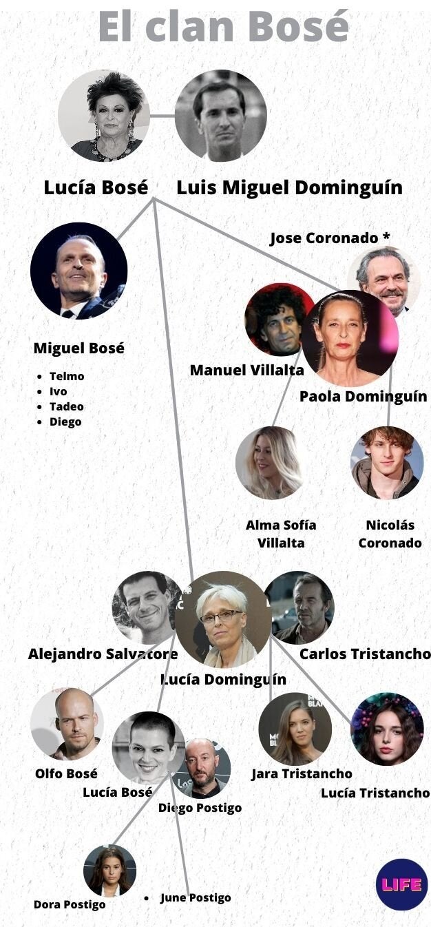 El blanco y negro indica que la persona ya ha fallecido.