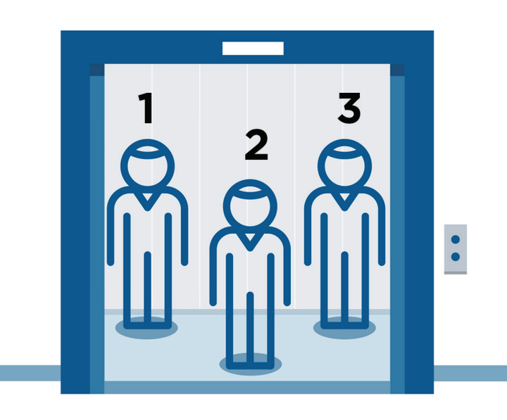 Safe elevator etiquette during a pandemic.