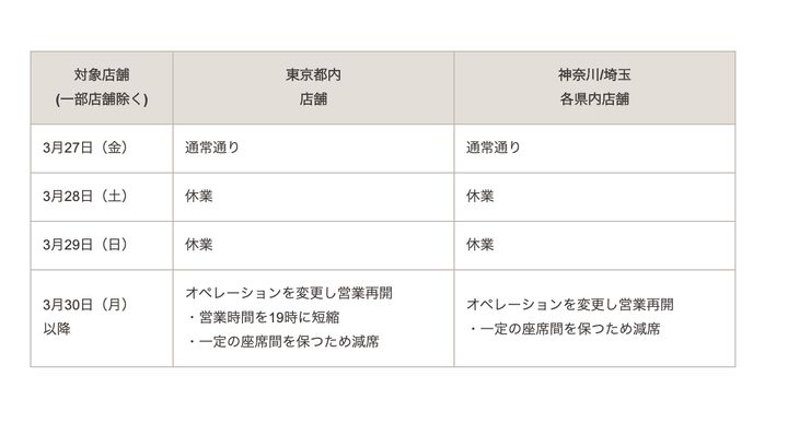 東京と神奈川・埼玉の1都2県の全店舗が28日・29日は臨時休業となる