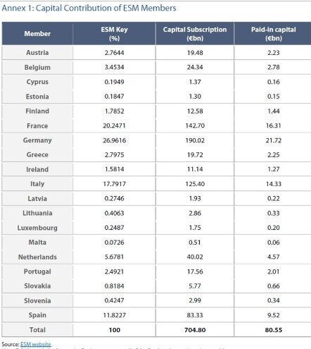 Mes, contributi degli Stati