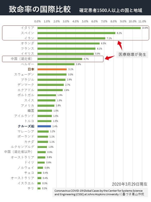 年齢 コロナ 日本 死者 新型コロナウイルス、年齢別死者数。日本と海外の年齢層・年代