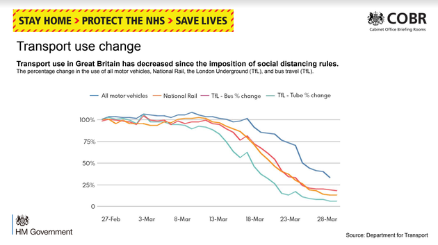 Next Slide Please: Scientific Adviser Oblivious To Missing Graphs At Awkward Coronavirus Briefing