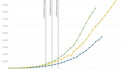 Coronavirus: ce que dit la courbe du nombre de cas en France, Italie et