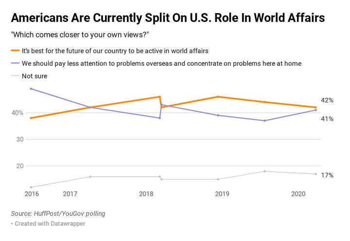 Americans are closely divided on how the U.S. should envision its role internationally.