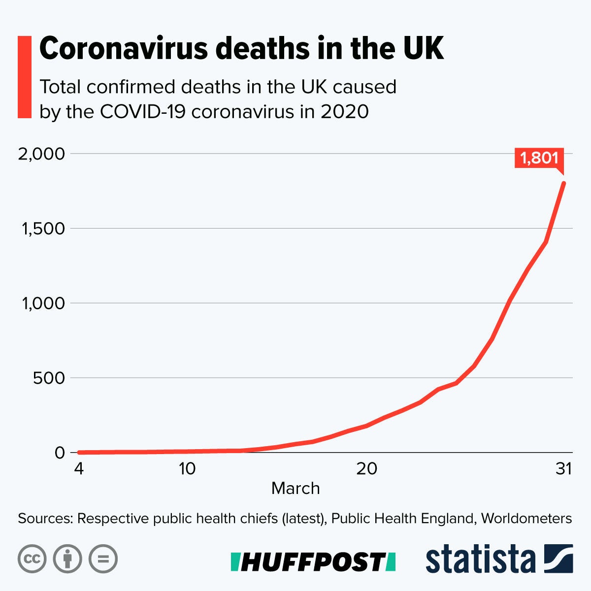 Coronavirus