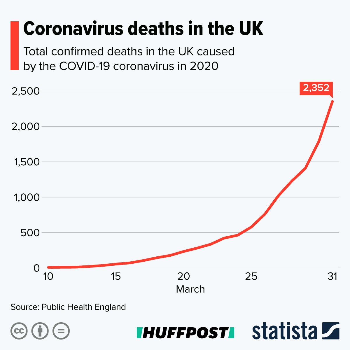 Coronavirus