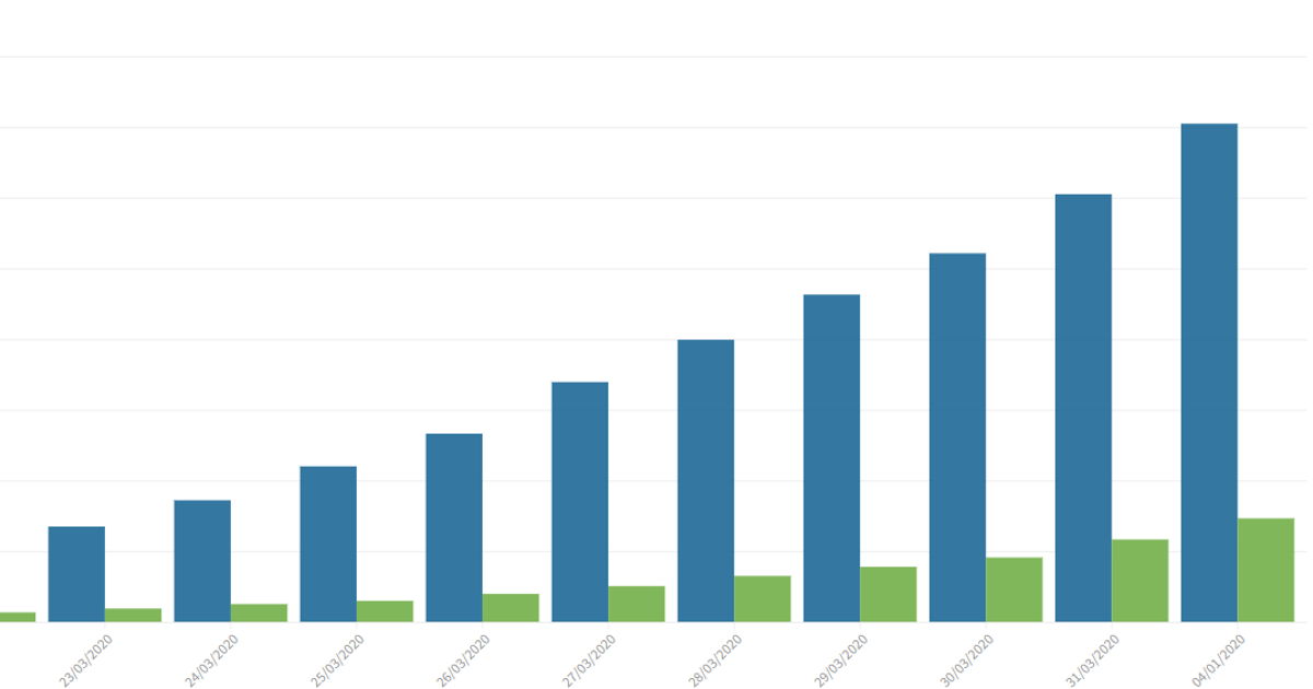 Coronavirus Pourquoi Le Nombre De Morts En France Est Plus Important Qu En Allemagne Le Huffpost