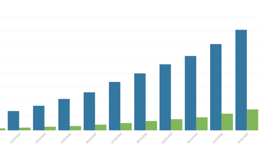 Pourquoi le nombre de morts en France est plus important qu’en