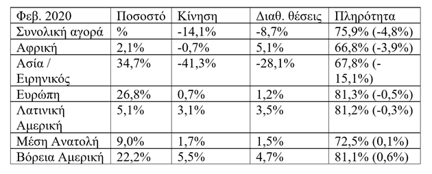 Ο Φεβρουάριος έδειχνε τι θα επακολουθήσει στον αεροπορικό