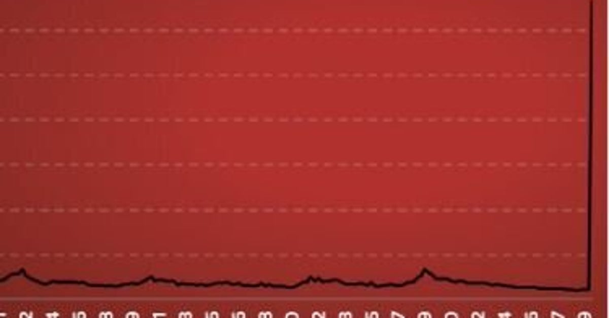 Aux Etats Unis La Courbe Historique Des Inscriptions Au
