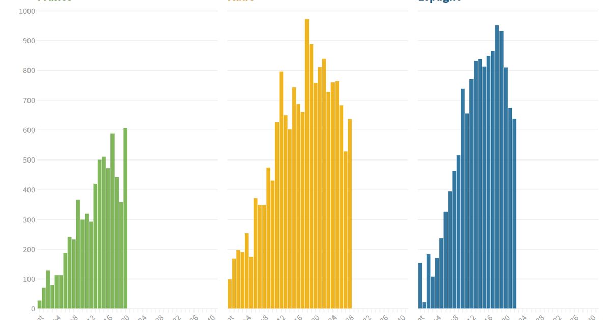 Coronavirus Ce Que Disent Les Courbes De Cas Morts Et Hospitalisations Le Huffpost