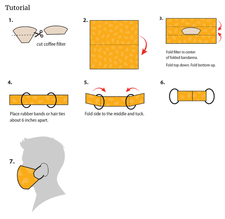 Instructions on how to make a mask out of a bandana or square cloth.