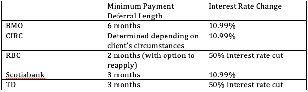 Will Credit Card Companies Let You Defer Payment