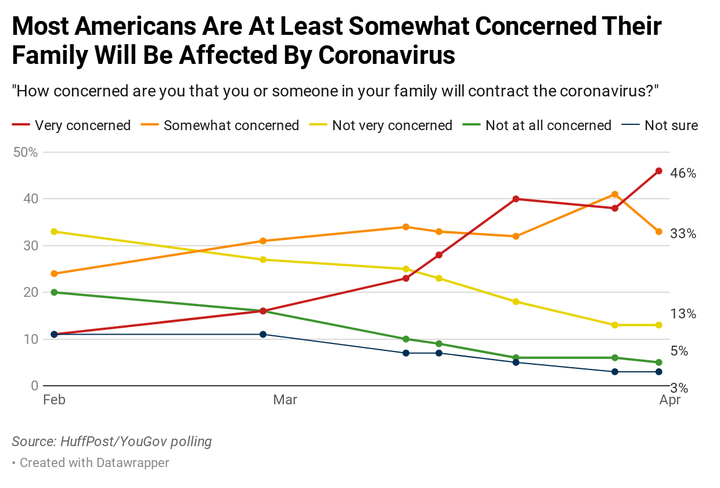 Results of a HuffPost/YouGov poll on the coronavirus, conducted April 3-4.