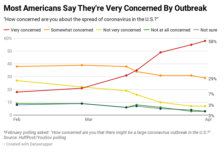 Results of a HuffPost/YouGov poll on the coronavirus, conducted April 3-4.