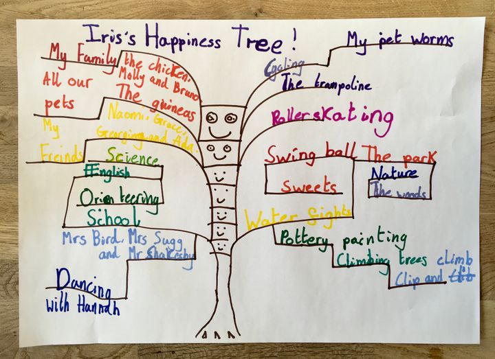 Happiness tree