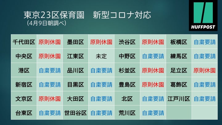 緊急事態宣言 東京23区の保育園はほぼ全て 休園 か 自粛要請 に 新型コロナ ハフポスト